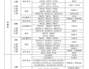 건설기계 엔진교체 가능모델 현황