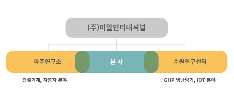 사업타이틀