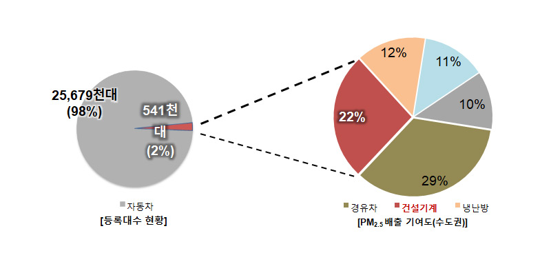 표