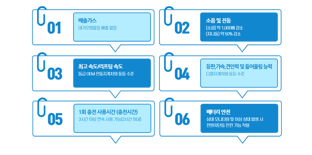 이알인터내셔널 장점