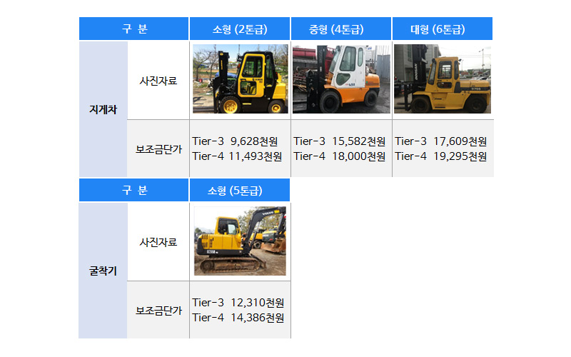 사업지원금액