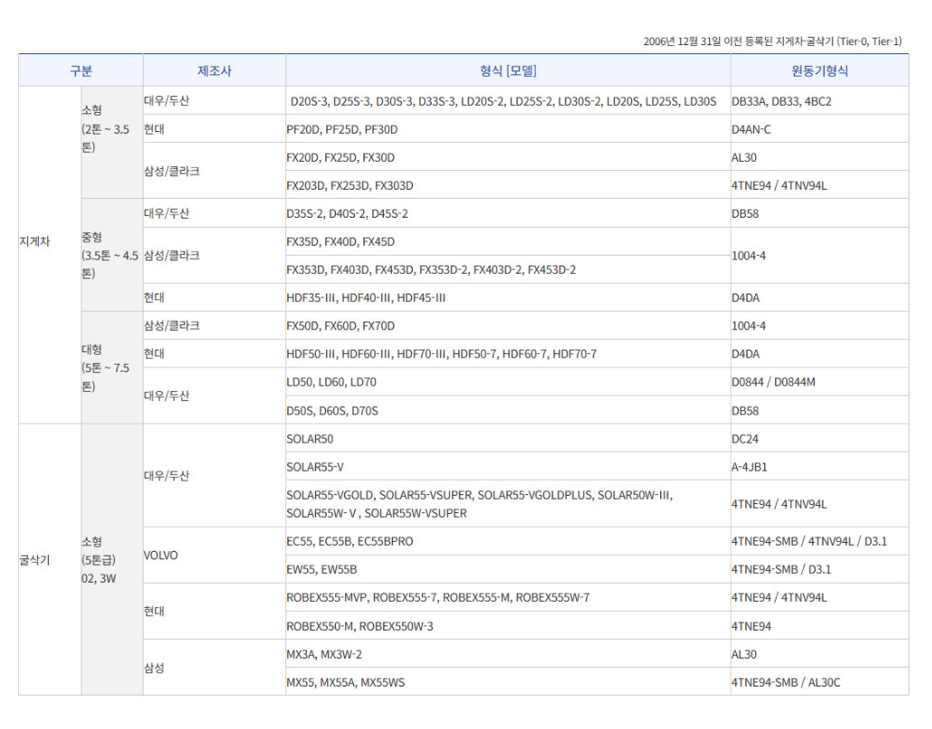 적용가능모델