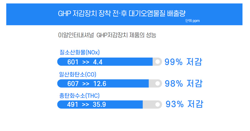 제품성능